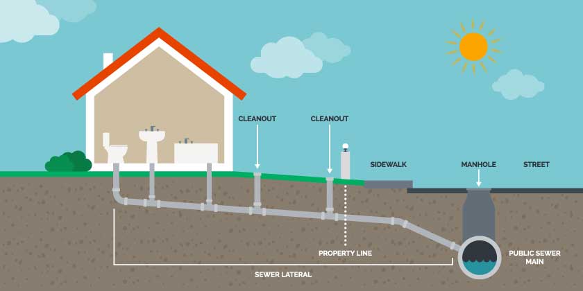 House Drainage Diagram