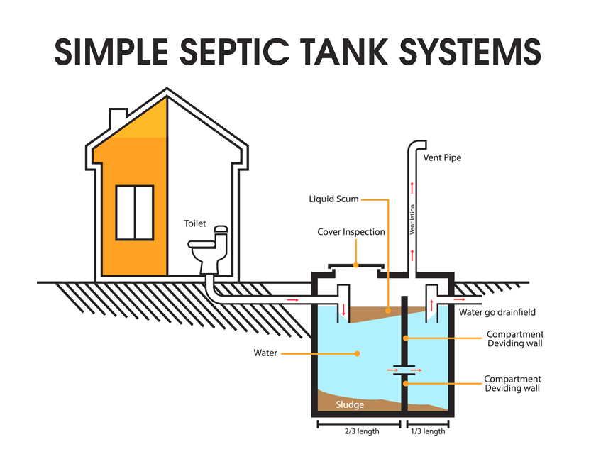 Septic Tank Diagram