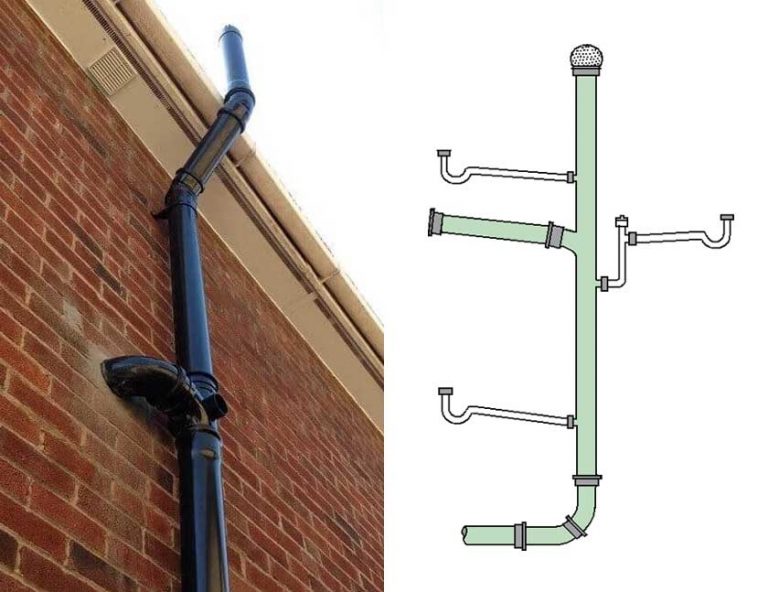What Is A Soil Stack 100mm-cast-iron-soil-stack-support-pipe