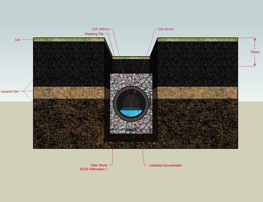 French Drain Cross Section Diagram