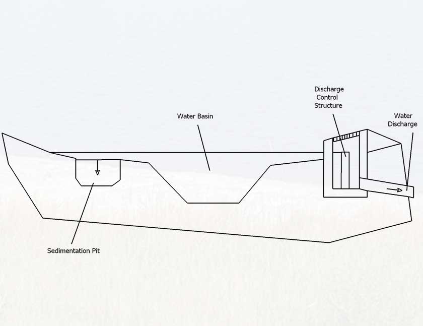 how attenuation ponds work